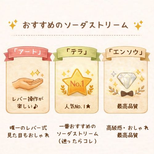 図解：タイプ別おすすめのソーダストリーム3選