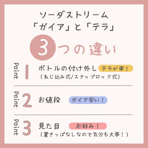 ソーダストリーム「ガイア」と「テラ」3つの違いの図解