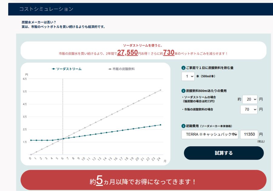ソーダストリームのコストシミュレーションページ（出典：ソーダストリーム公式サイト）